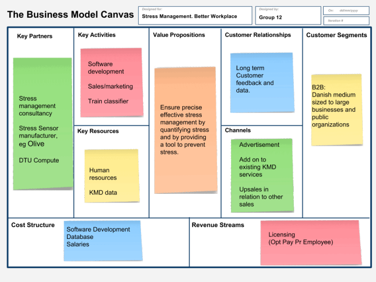 Business Model Canvas - Machine learning.png